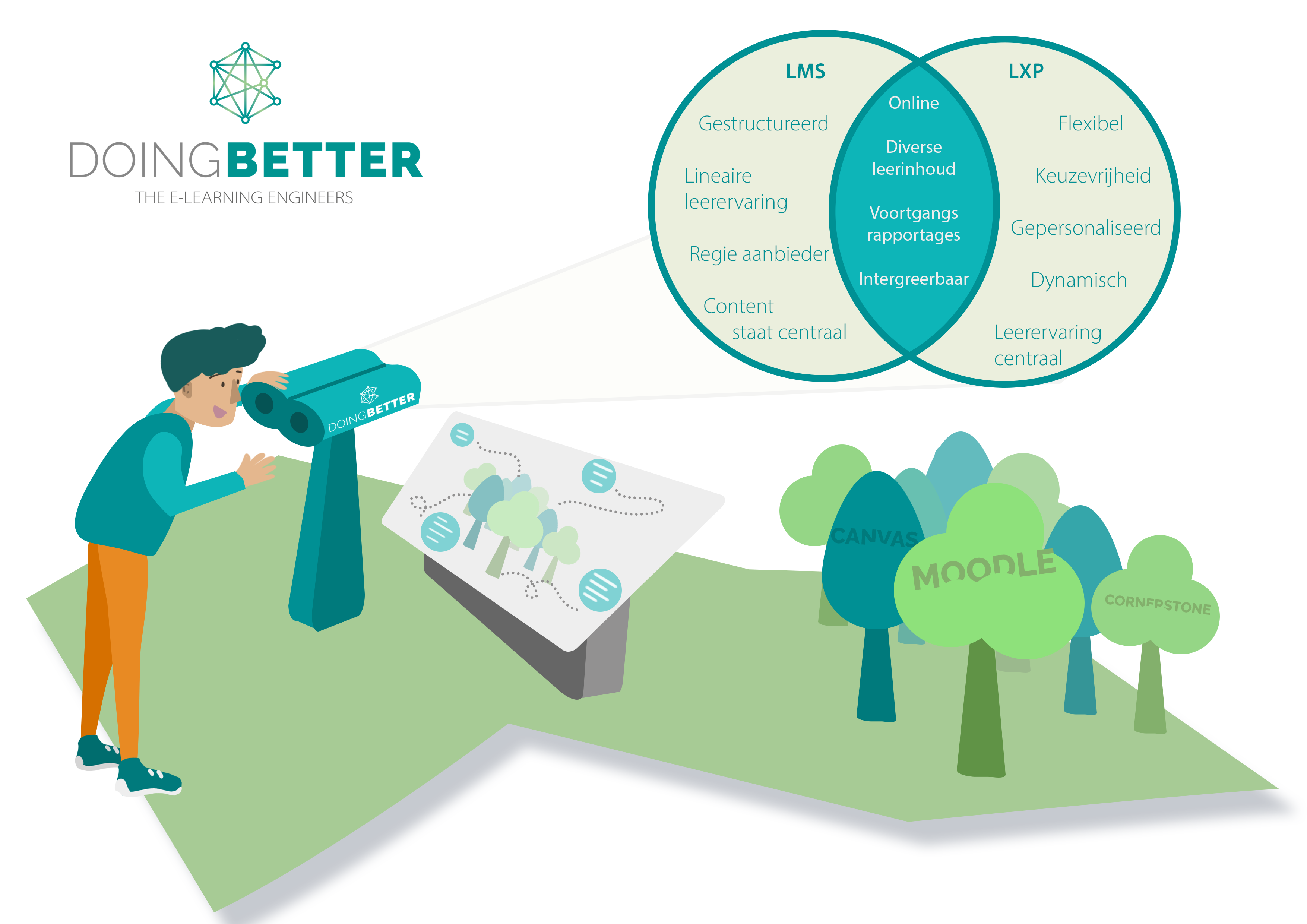 Doing Better infographic